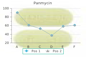 generic panmycin 250 mg