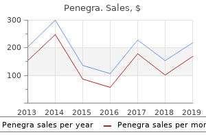 purchase 100 mg penegra otc