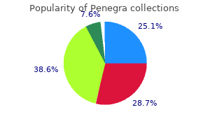 penegra 100 mg online