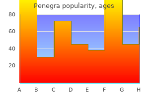 order 100 mg penegra mastercard