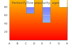 pentoxifylline 400mg low cost