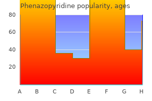 generic 200mg phenazopyridine with mastercard