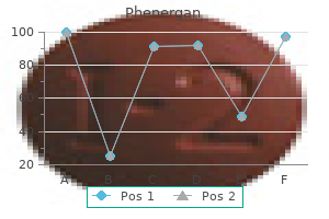 discount phenergan 25 mg free shipping