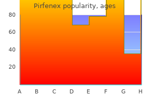 generic pirfenex 200mg with visa