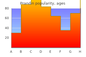 purchase prandin 2mg online