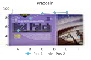 purchase 2.5 mg prazosin with mastercard