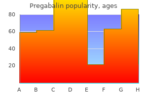 generic 150 mg pregabalin otc