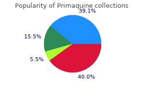 discount 7.5 mg primaquine visa