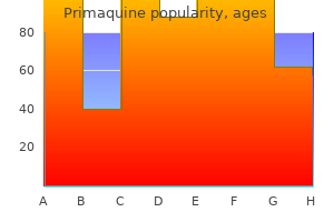 purchase primaquine 15mg with mastercard