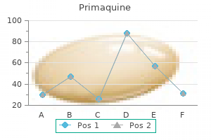 generic 15 mg primaquine with visa