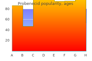 order 500 mg probenecid fast delivery