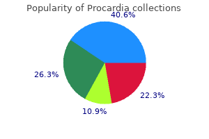 trusted procardia 30mg