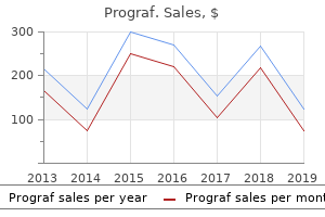 order prograf 1mg online