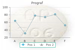 buy cheap prograf 5 mg