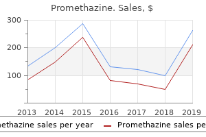 buy generic promethazine 25mg