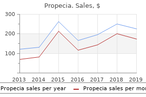 buy generic propecia 1mg