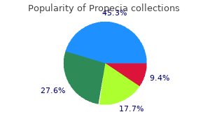 safe 5mg propecia