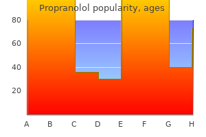 cheap 40 mg propranolol fast delivery