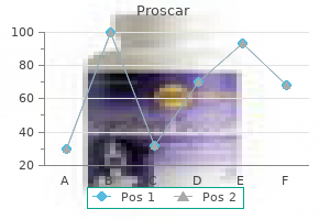 buy proscar 5 mg amex