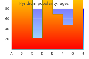 order pyridium 200mg without a prescription