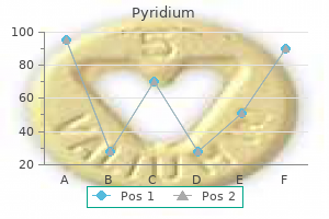 discount 200mg pyridium amex