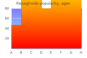 cheap 2mg repaglinide with mastercard