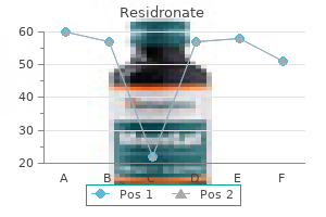 buy cheap residronate 35mg online