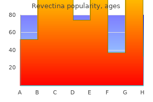 revectina 3 mg