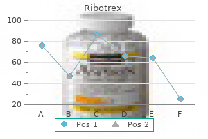 250 mg ribotrex amex