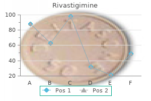 cheap rivastigimine 1.5mg with visa