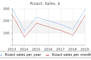 best rizact 10 mg