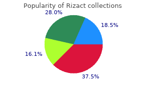 rizact 10mg with amex