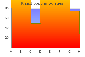 rizact 10mg line