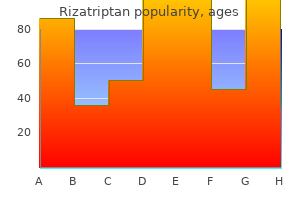 generic 10 mg rizatriptan free shipping