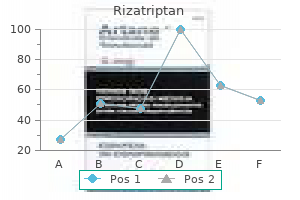 generic 10 mg rizatriptan with amex