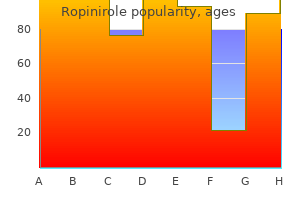 order ropinirole 0.5mg fast delivery