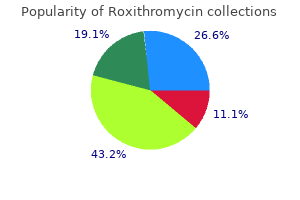generic roxithromycin 150 mg without prescription
