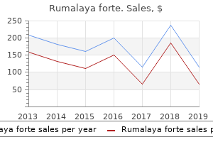 best rumalaya forte 30pills