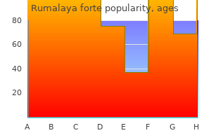 effective 30 pills rumalaya forte