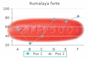 purchase rumalaya forte 30 pills visa