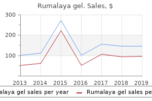 buy rumalaya gel 30gr line