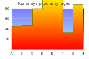 rumalaya 60 pills line