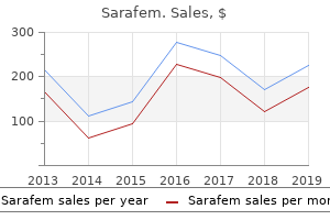 best sarafem 10mg