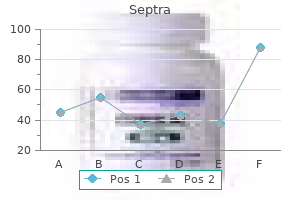 cheap 480mg septra with amex