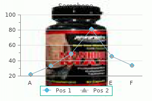 discount 100mg serophene