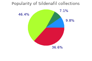 order sildenafil 100 mg visa