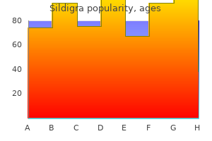 buy sildigra 50mg amex