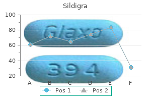 discount sildigra 25 mg with amex