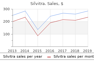 cheap silvitra 120mg without prescription