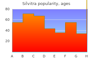 discount 120 mg silvitra visa